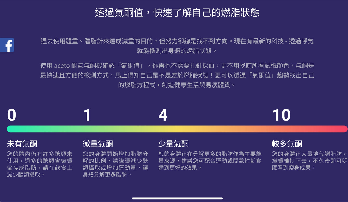 Aceto Breath Meter 氣酮機