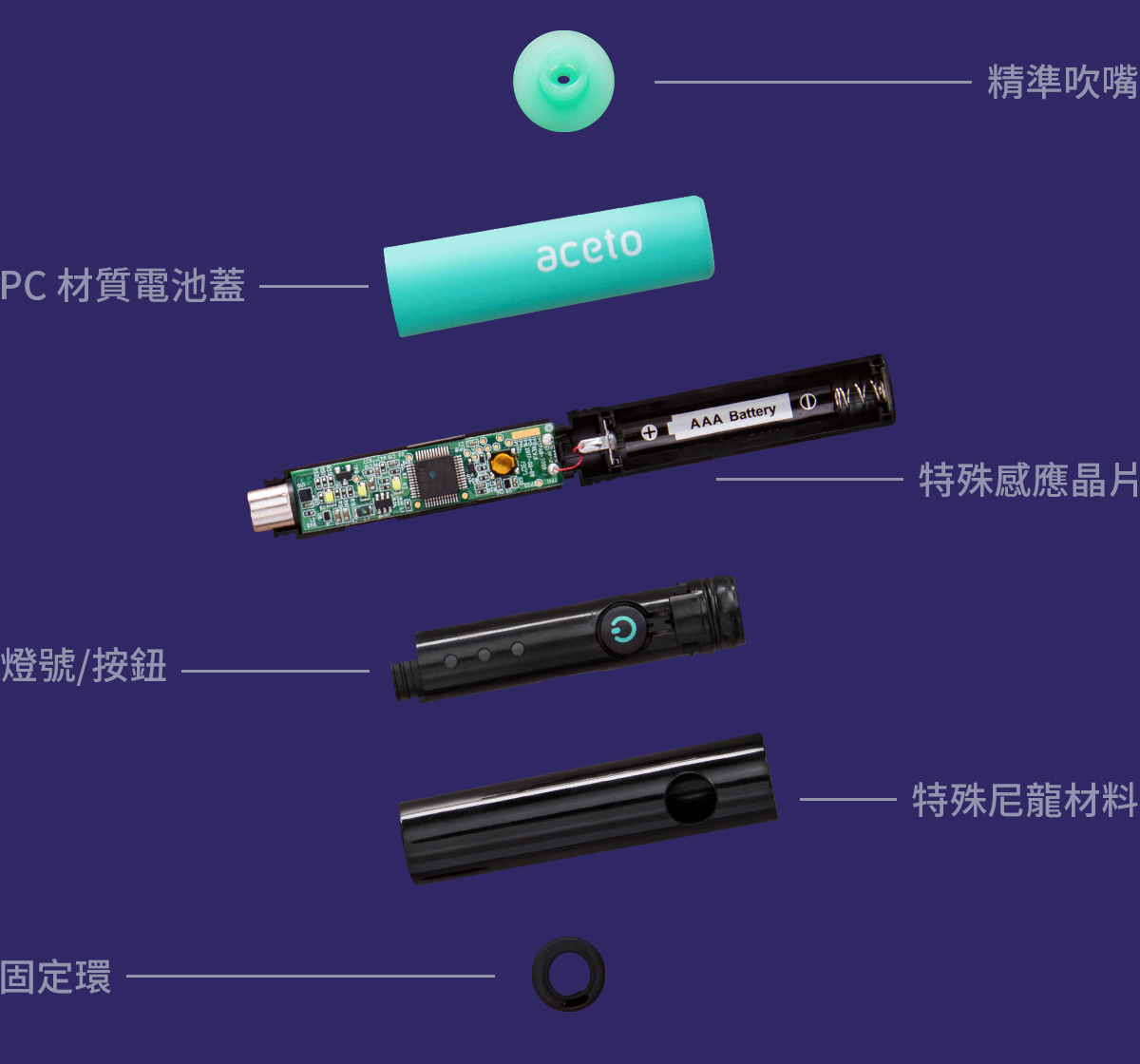 Aceto Breath Meter 氣酮機